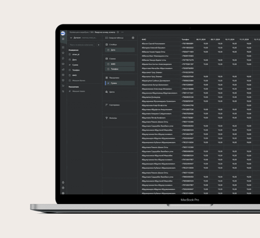 Аналитика и отчеты